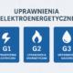 Organizacje nadające uprawnienia elektroenergetyczne